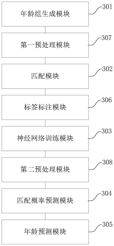 A method and device for age prediction of human face images