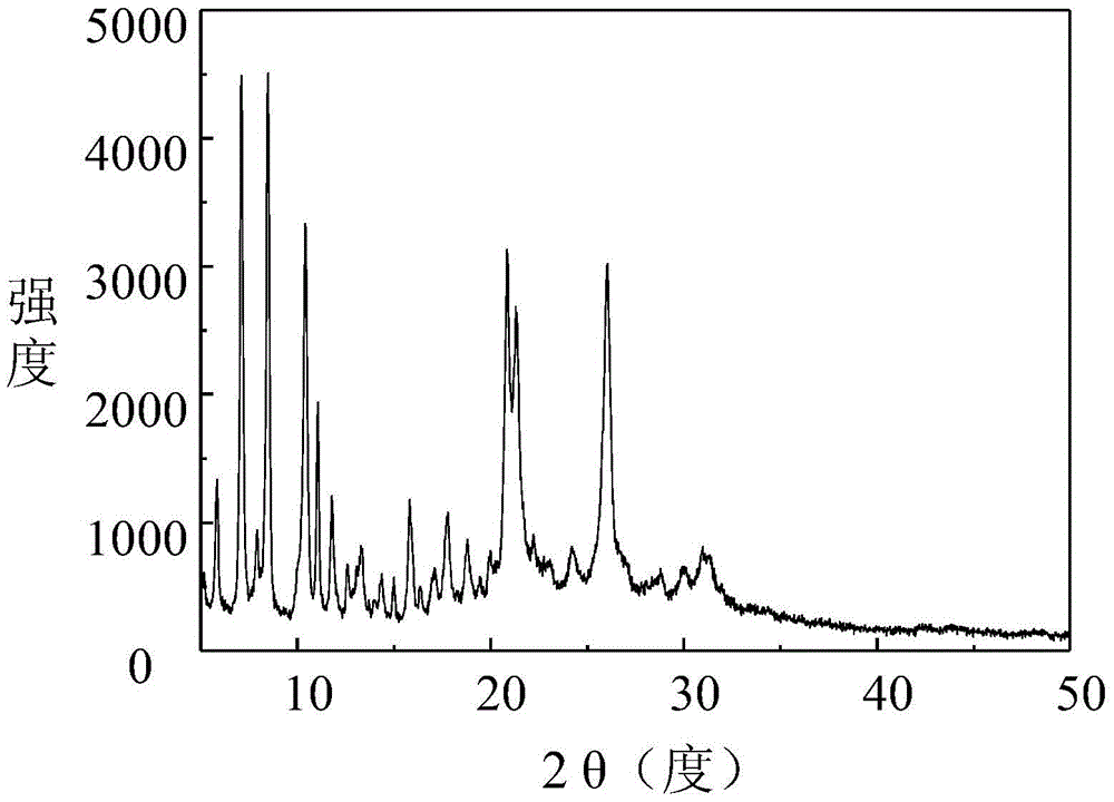 Two new crystal forms of 9-nitrocamptothecin and preparation method thereof