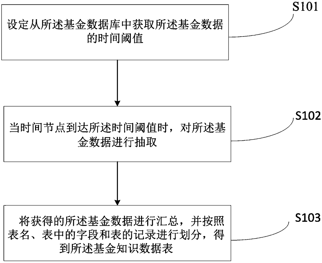 Method and system for extracting knowledge data, computer device and storage medium