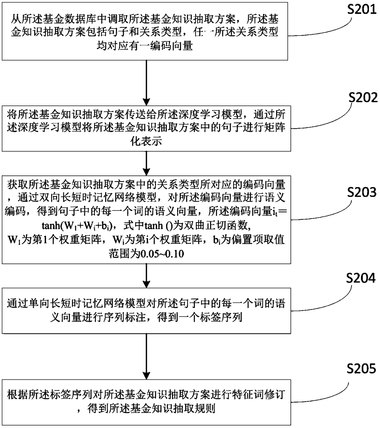 Method and system for extracting knowledge data, computer device and storage medium