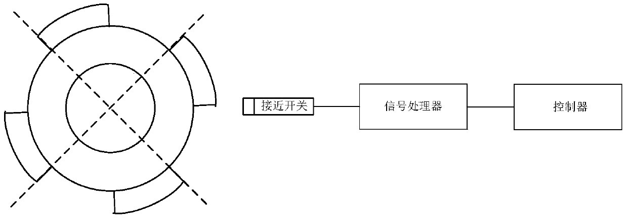 A method and system for detecting a rotor of a wind power generator