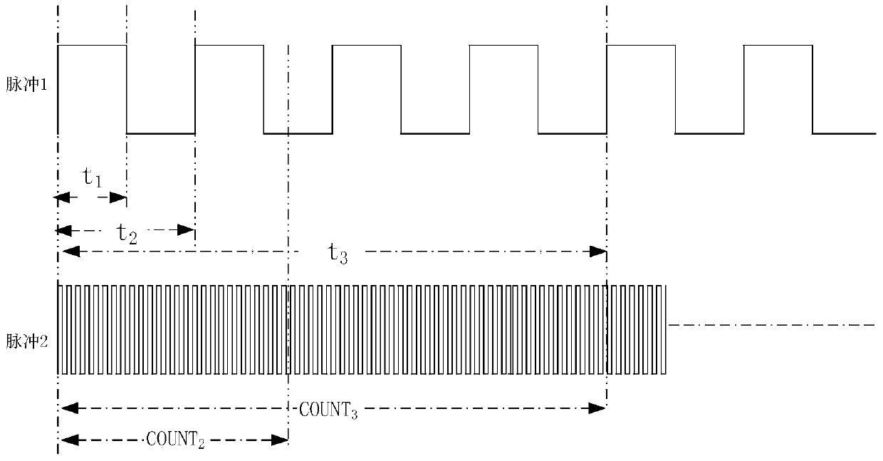 A method and system for detecting a rotor of a wind power generator