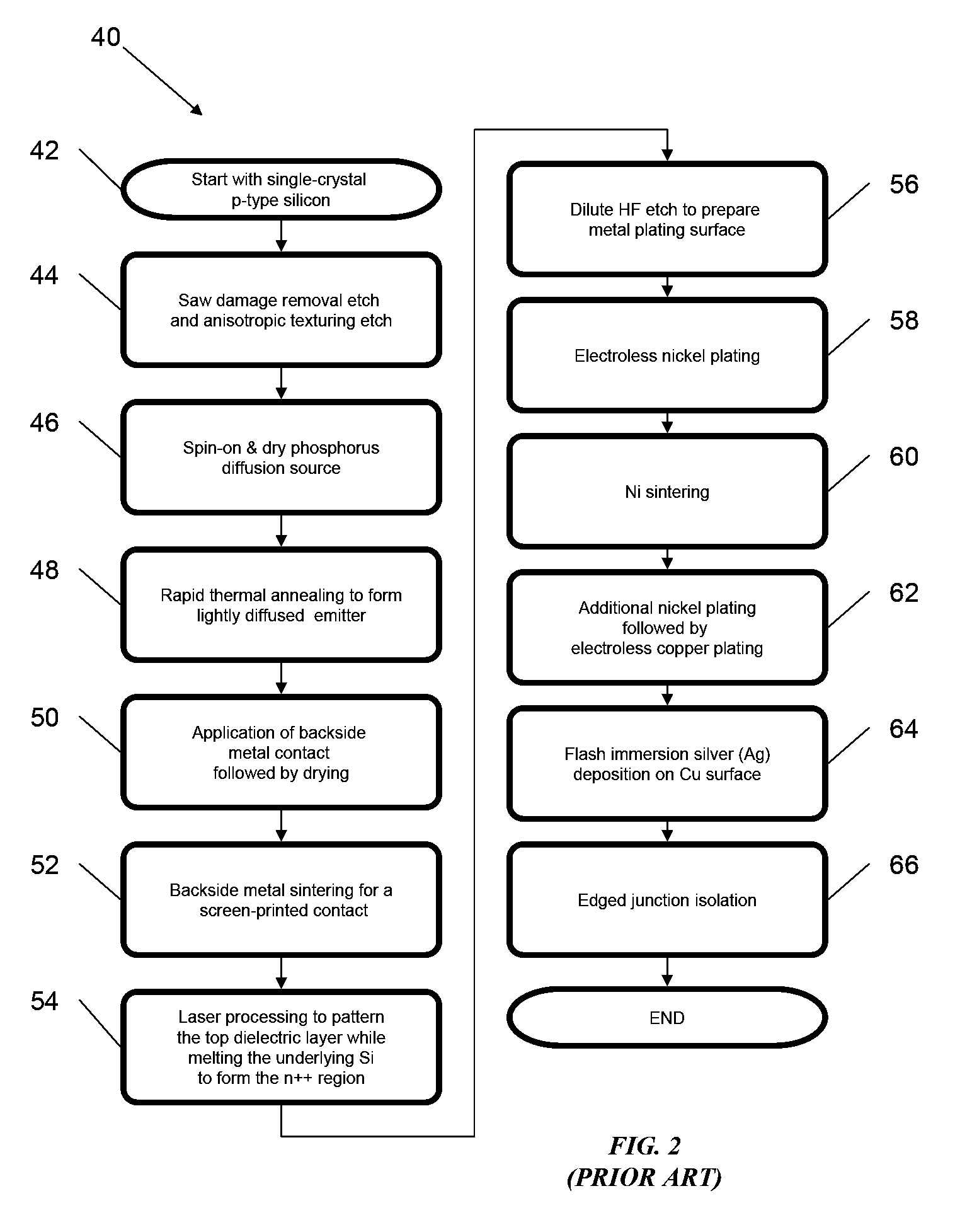 Template for three-dimensional thin-film solar cell manufacturing and methods of use