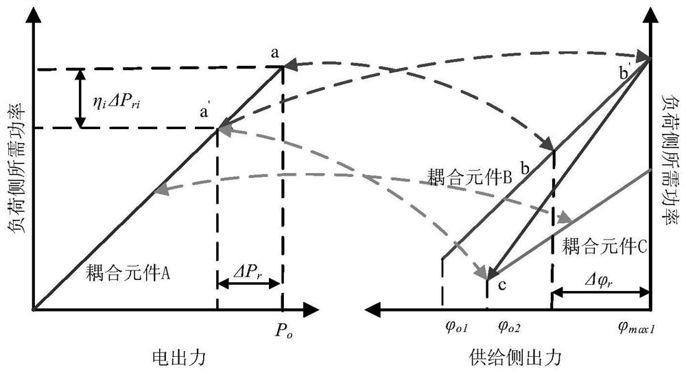 Multi-energy cooperative active splitting control method for power distribution network