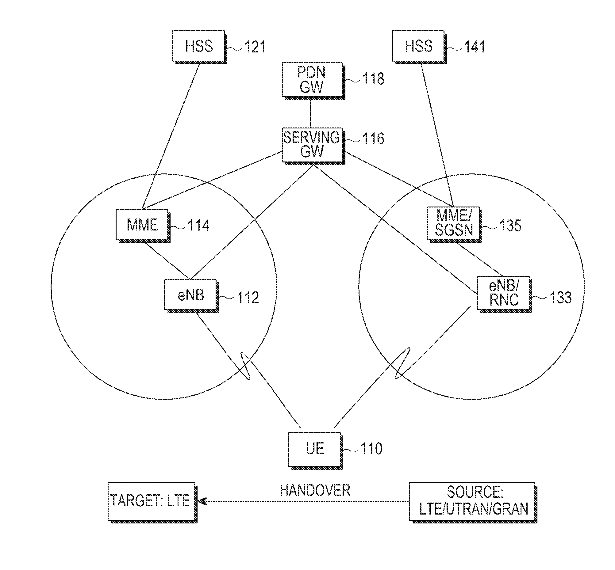 Security control method and device in a mobile communication system supporting emergency calls, and a system therefor