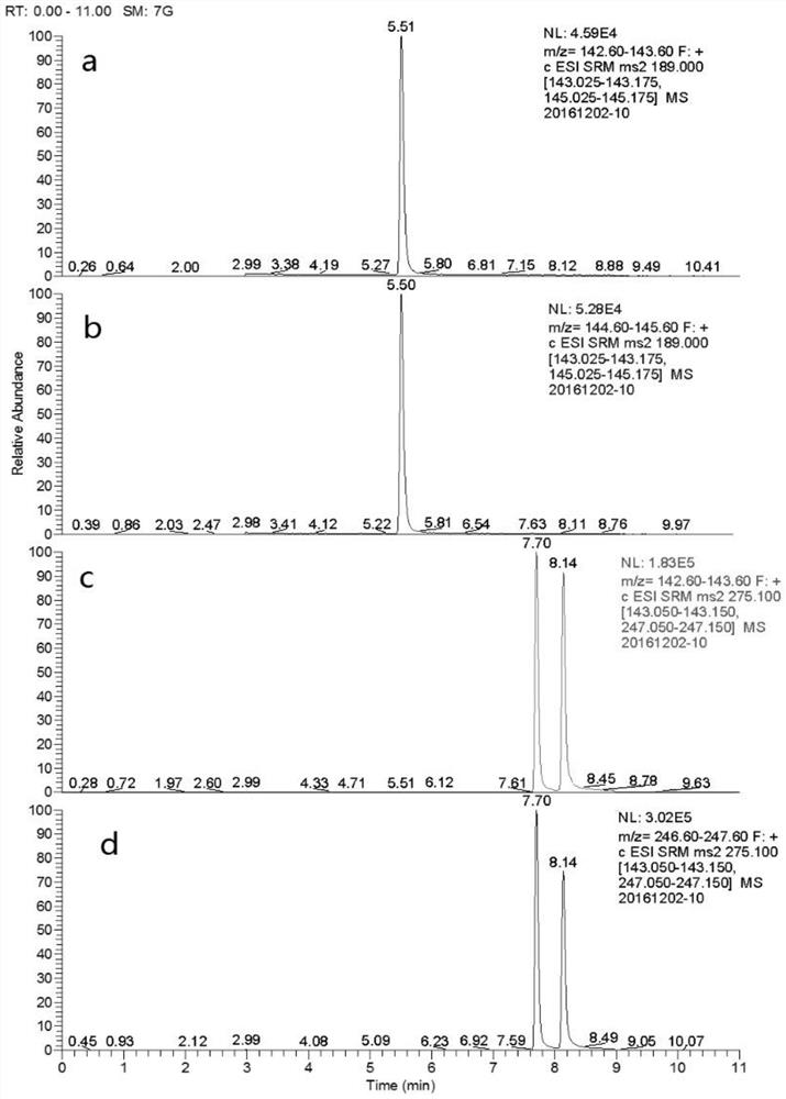 Method for determining desoxyquinocetone and 3-methylquinoxaline-2-carboxylic acid in seawater