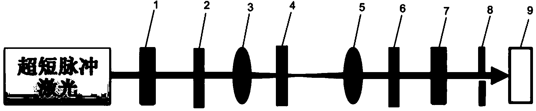 Ultrashort pulse optical limiter based on optical Kerr effect