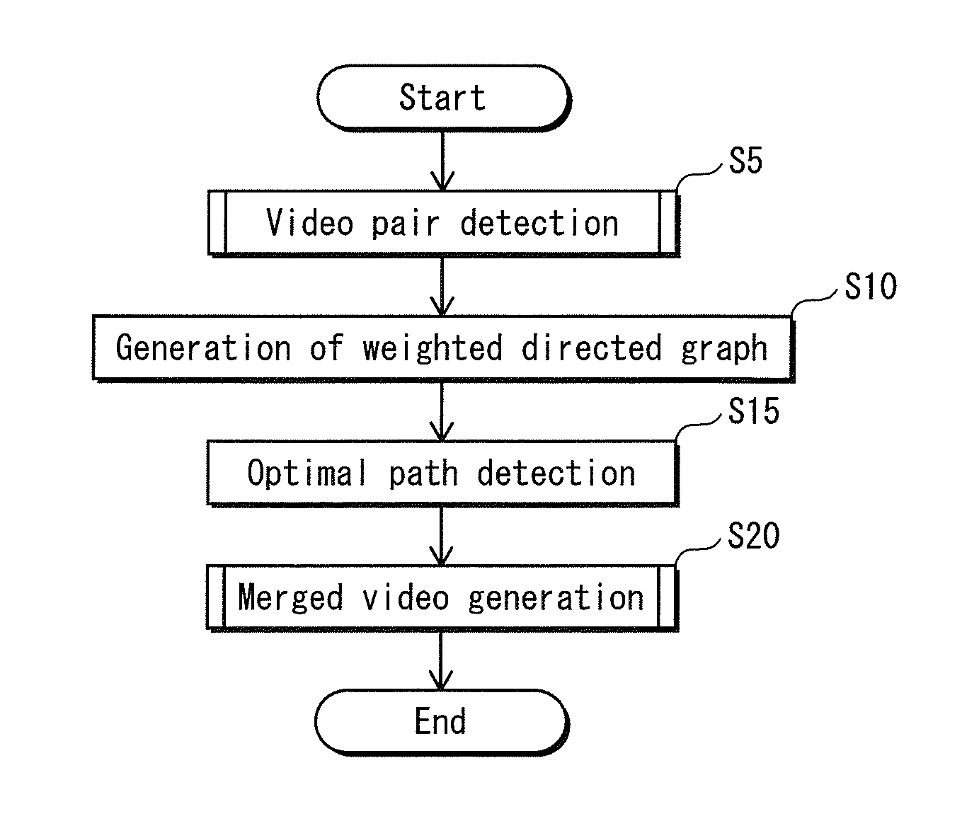 Image processing device, image processing method, image processing program, and integrated circuit