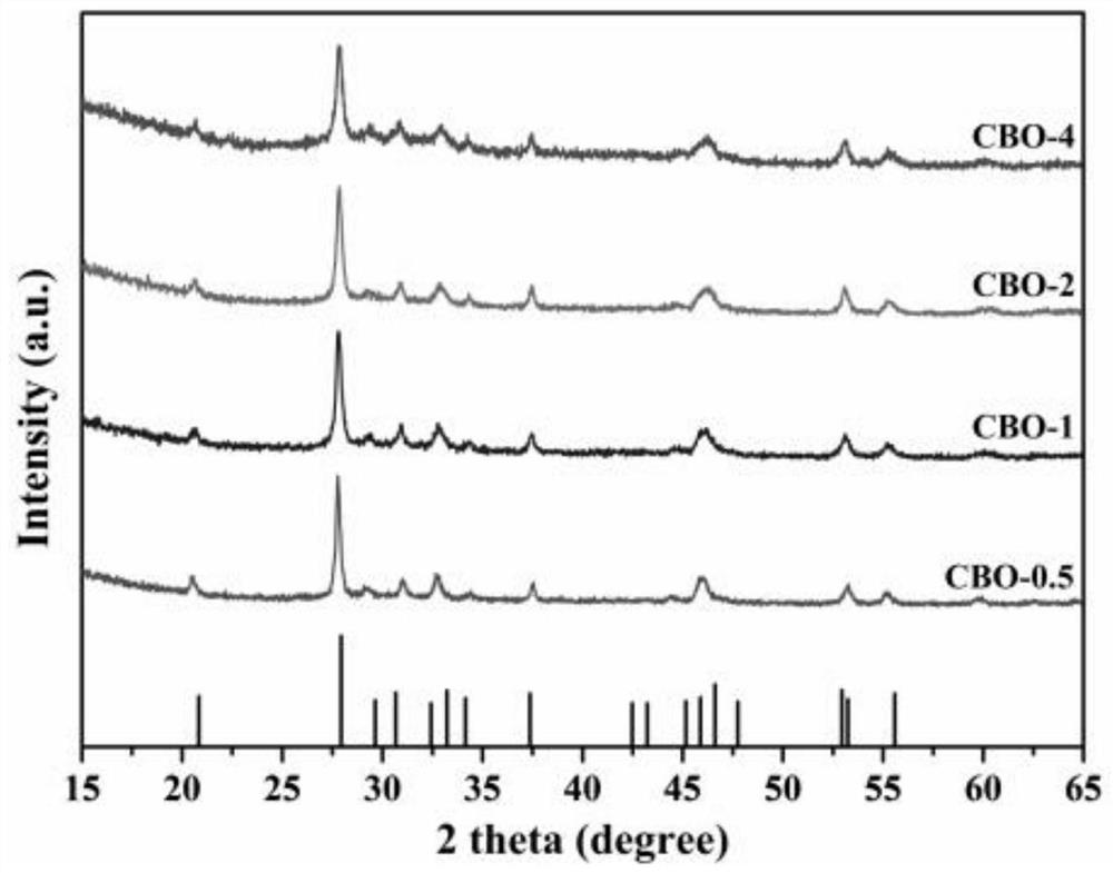 A fast hydrothermal preparation method of tetragonal copper bismuthate photocatalyst and its application in degrading methylene blue