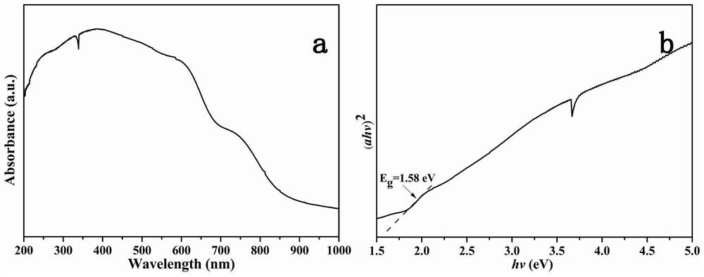 A fast hydrothermal preparation method of tetragonal copper bismuthate photocatalyst and its application in degrading methylene blue