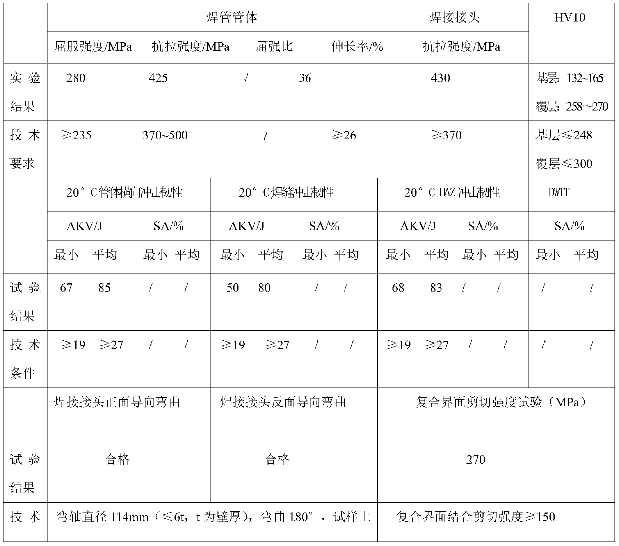 Corrosion-resistant metallurgical composite bimetal longitudinal submerged-arc welded steel pipe and method for manufacturing same