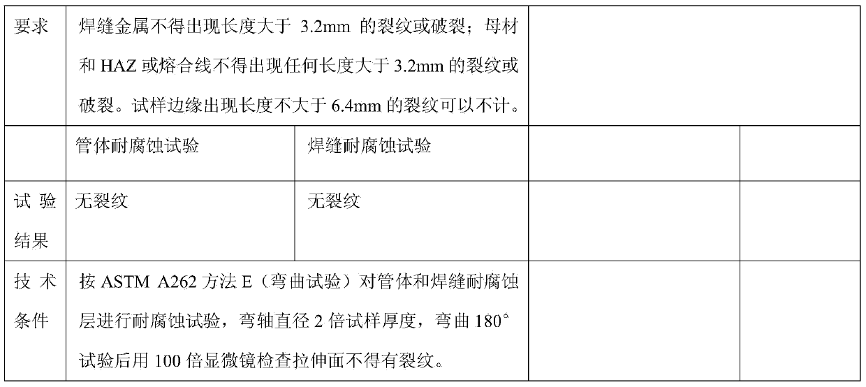 Corrosion-resistant metallurgical composite bimetal longitudinal submerged-arc welded steel pipe and method for manufacturing same