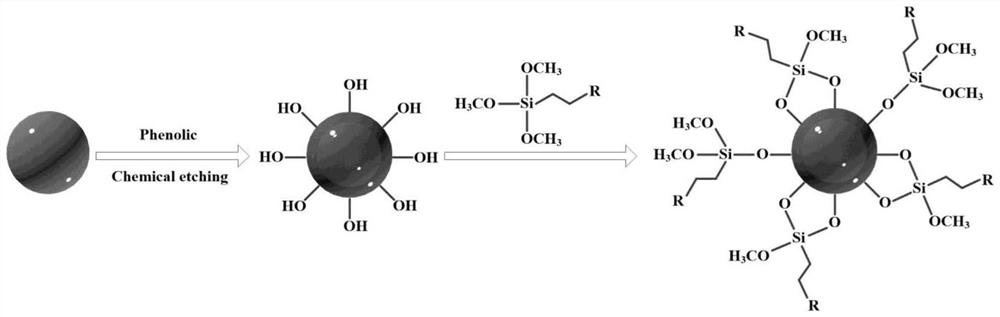 Super-hydrophobic hollow MOFs modified hollow fiber composite membrane and application thereof