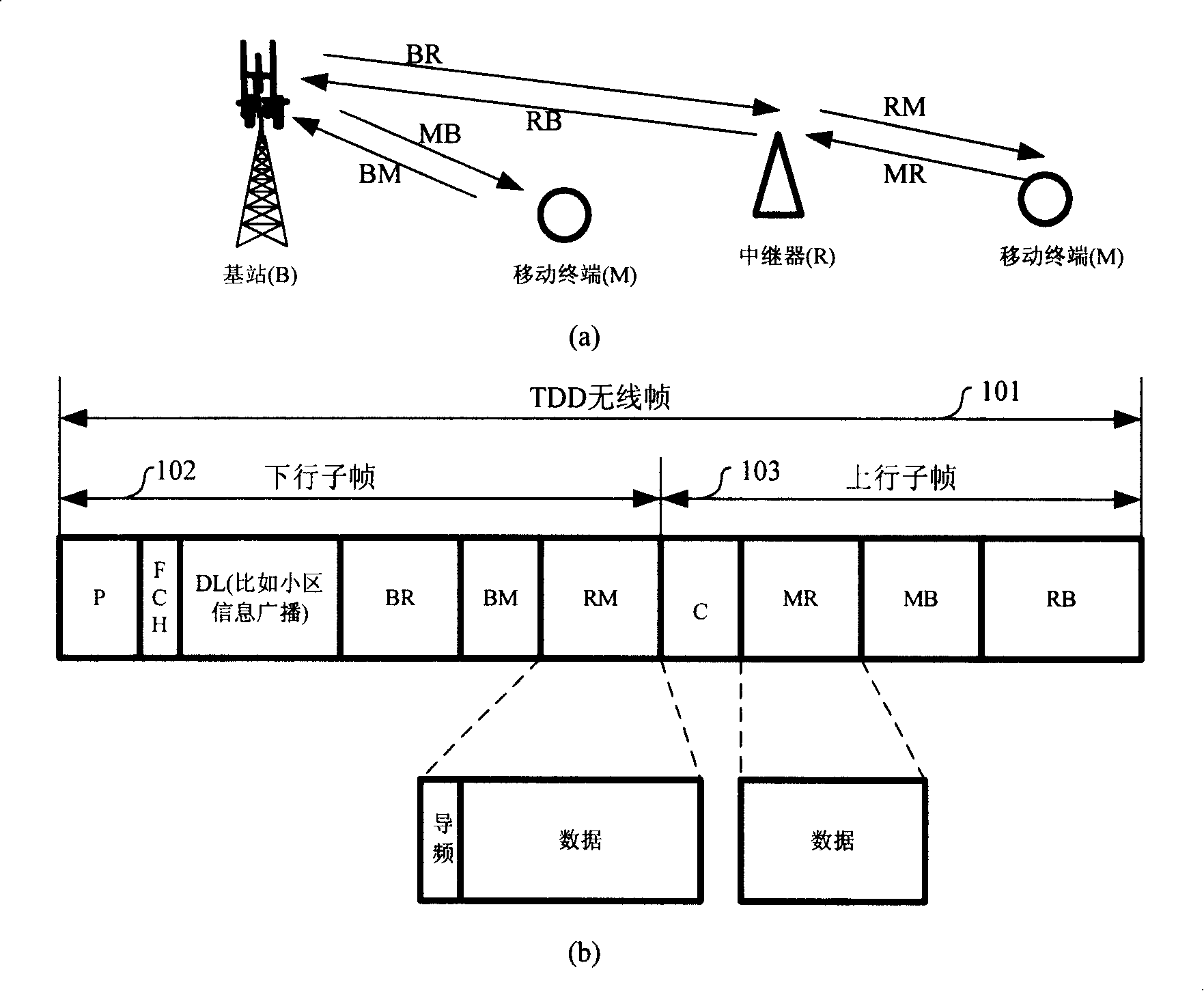 Time slot distribution method of wireless digital repeater