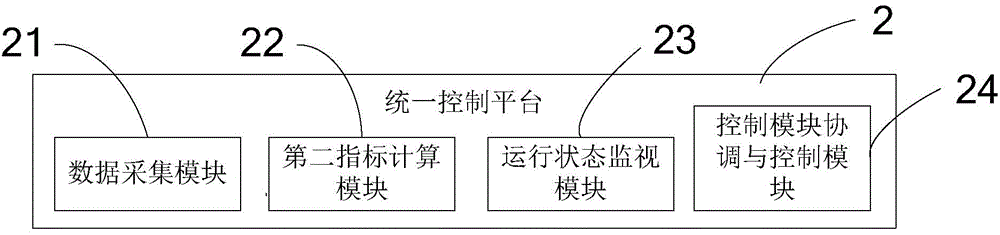 Prevention, control and fault handling method and system for power distribution network