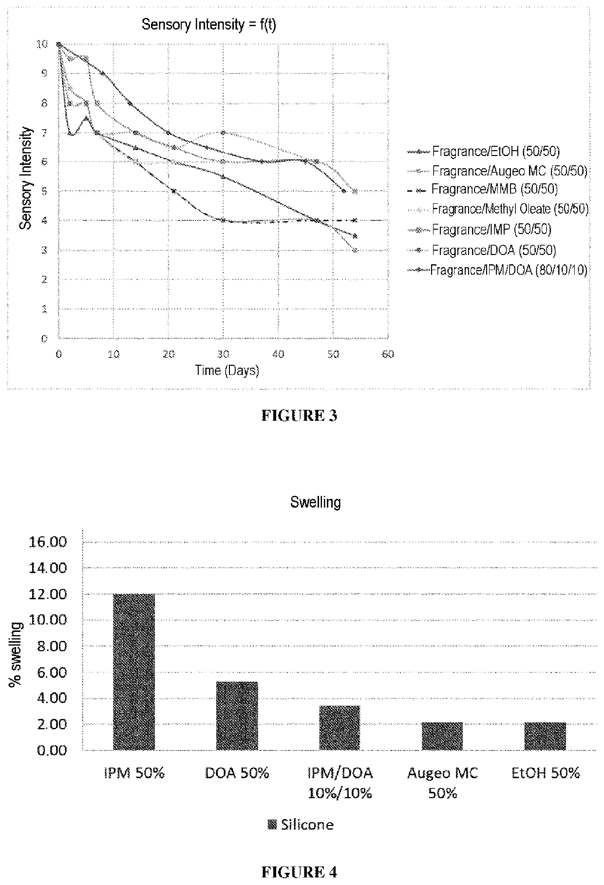 Solid polymeric material impregnated with a volatile organic substance and a specific ester and uses of same