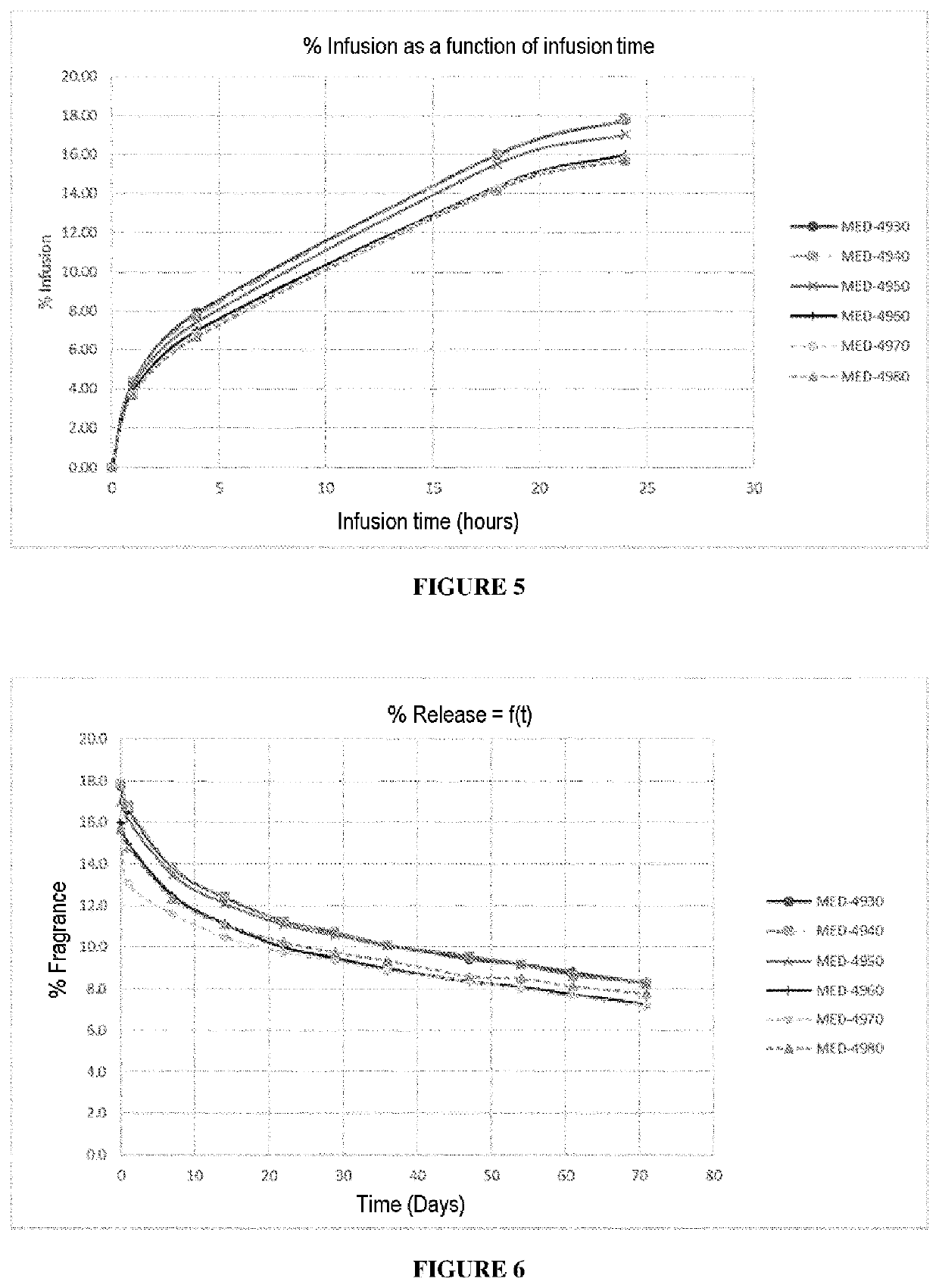 Solid polymeric material impregnated with a volatile organic substance and a specific ester and uses of same