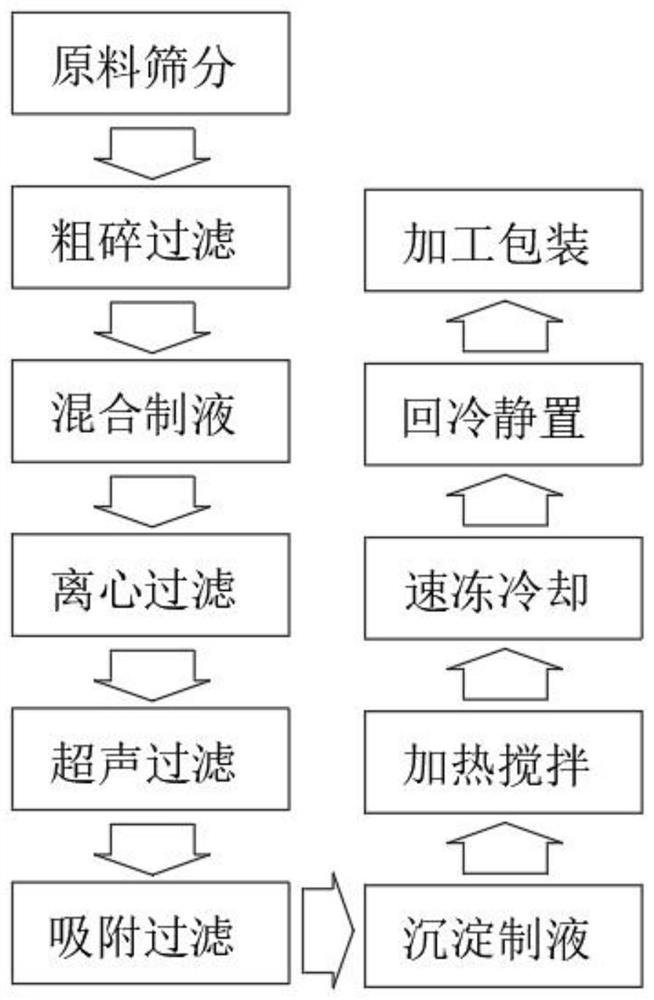 Extraction method of tilia europaea flower essence