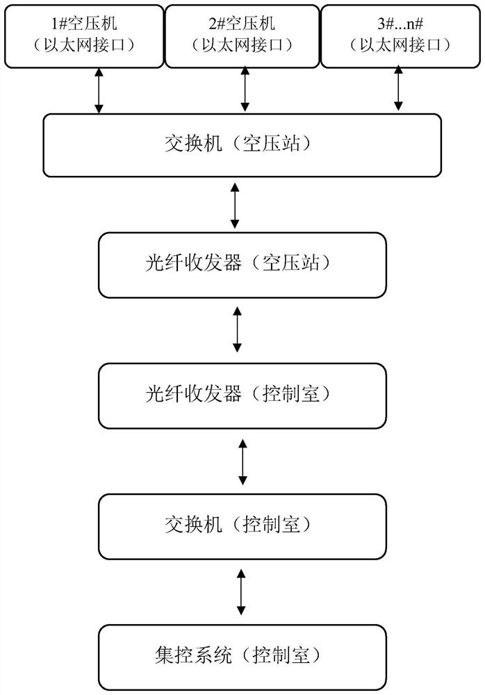 Energy-saving method for load balancing of multiple centrifugal air compressors in parallel operation