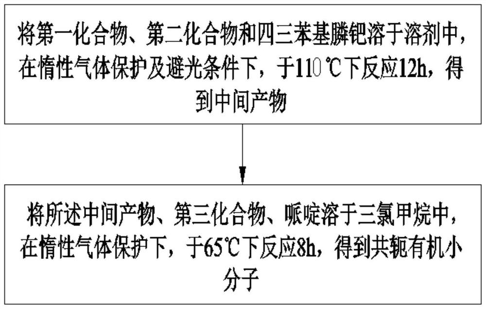 Conjugated organic small molecule as well as preparation method and application thereof