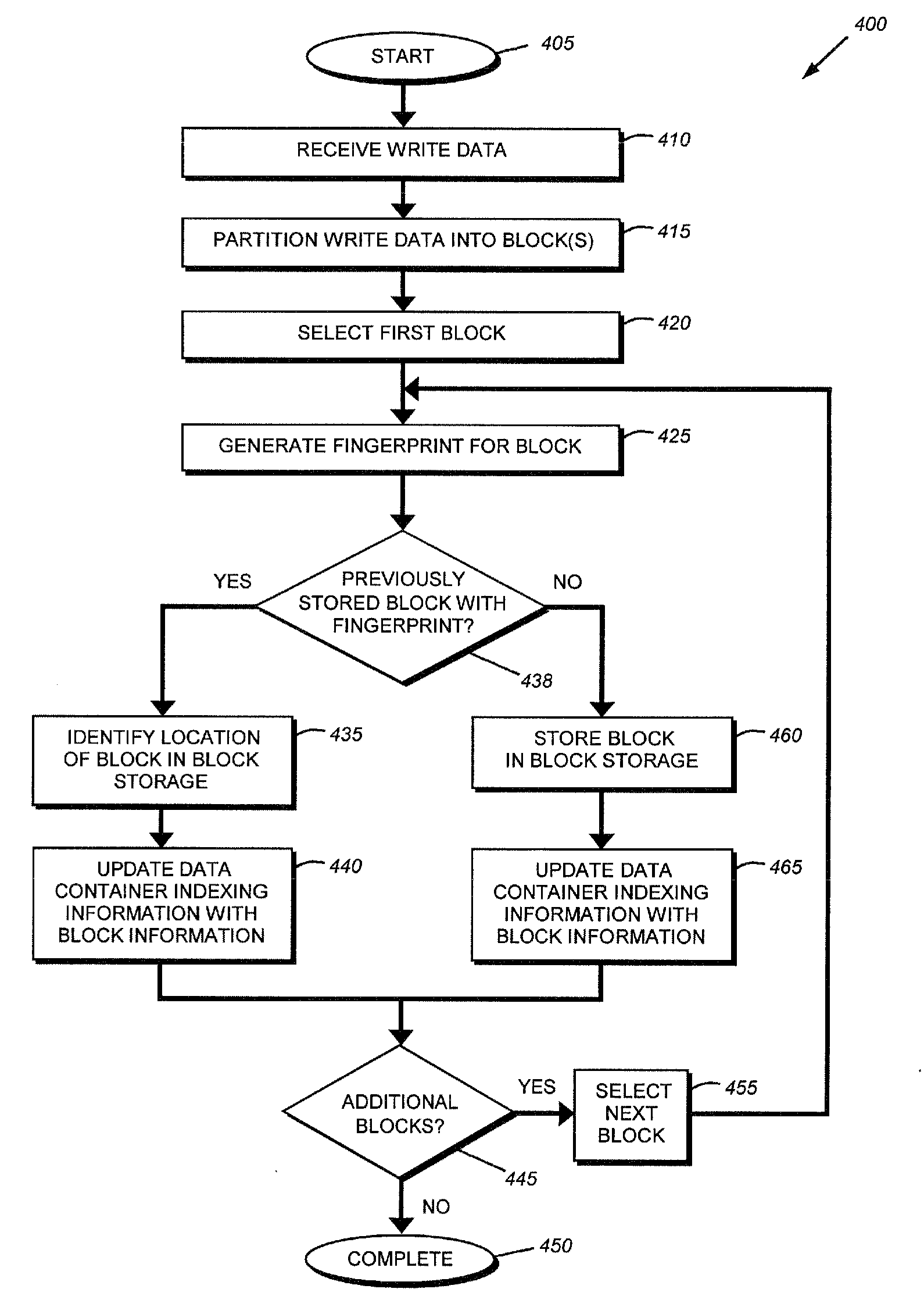 System and method for on-the-fly elimination of redundant data