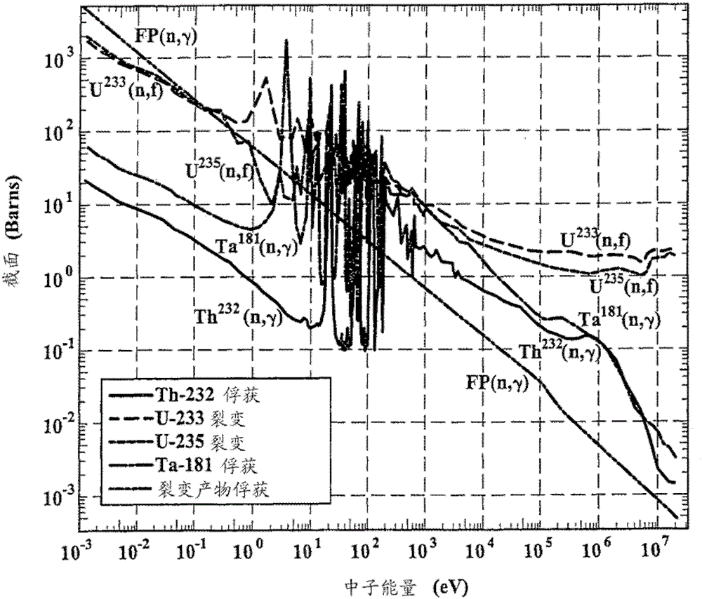 traveling wave nuclear fission reactor