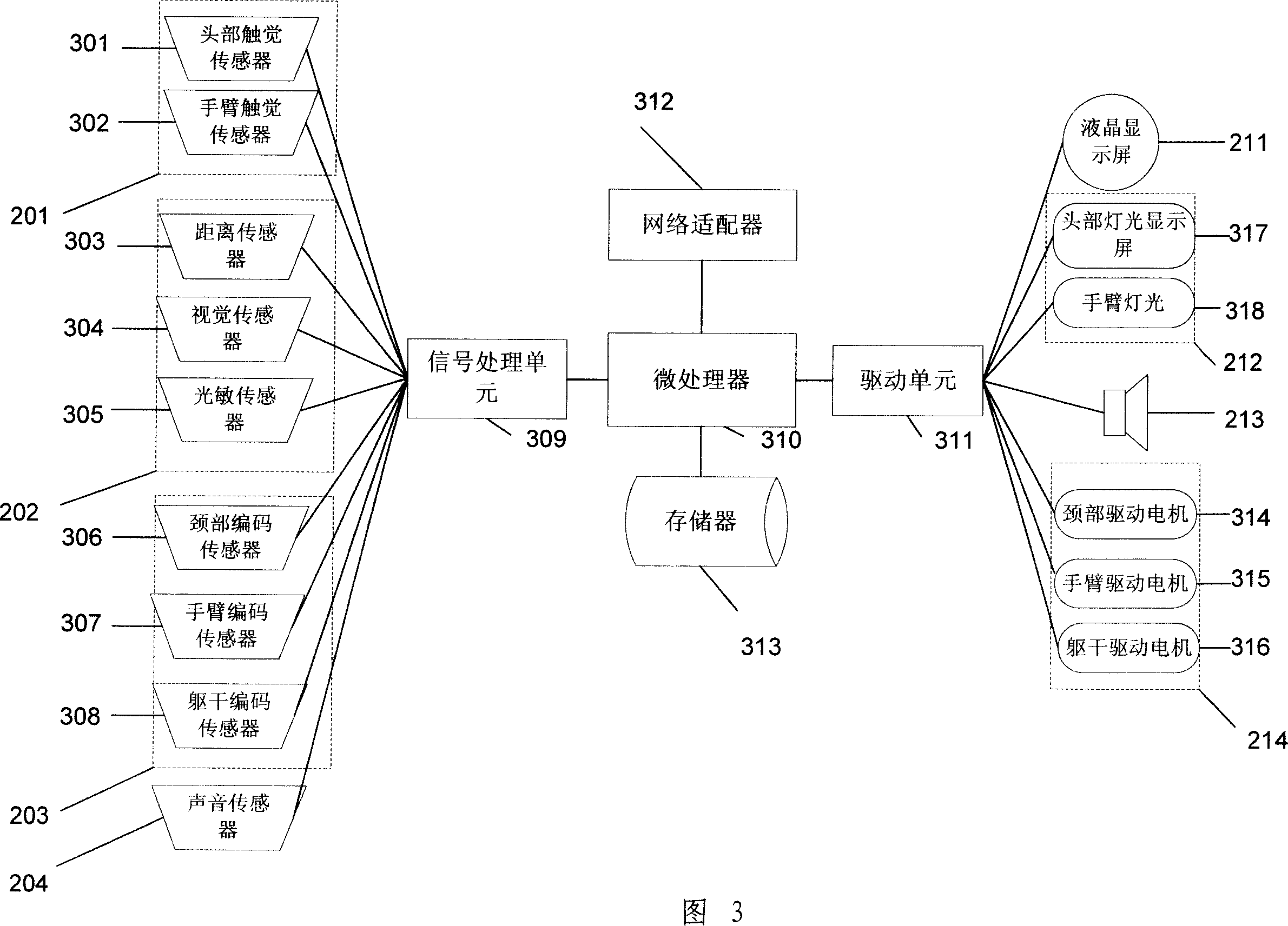Robot transmission method and unit based on network function