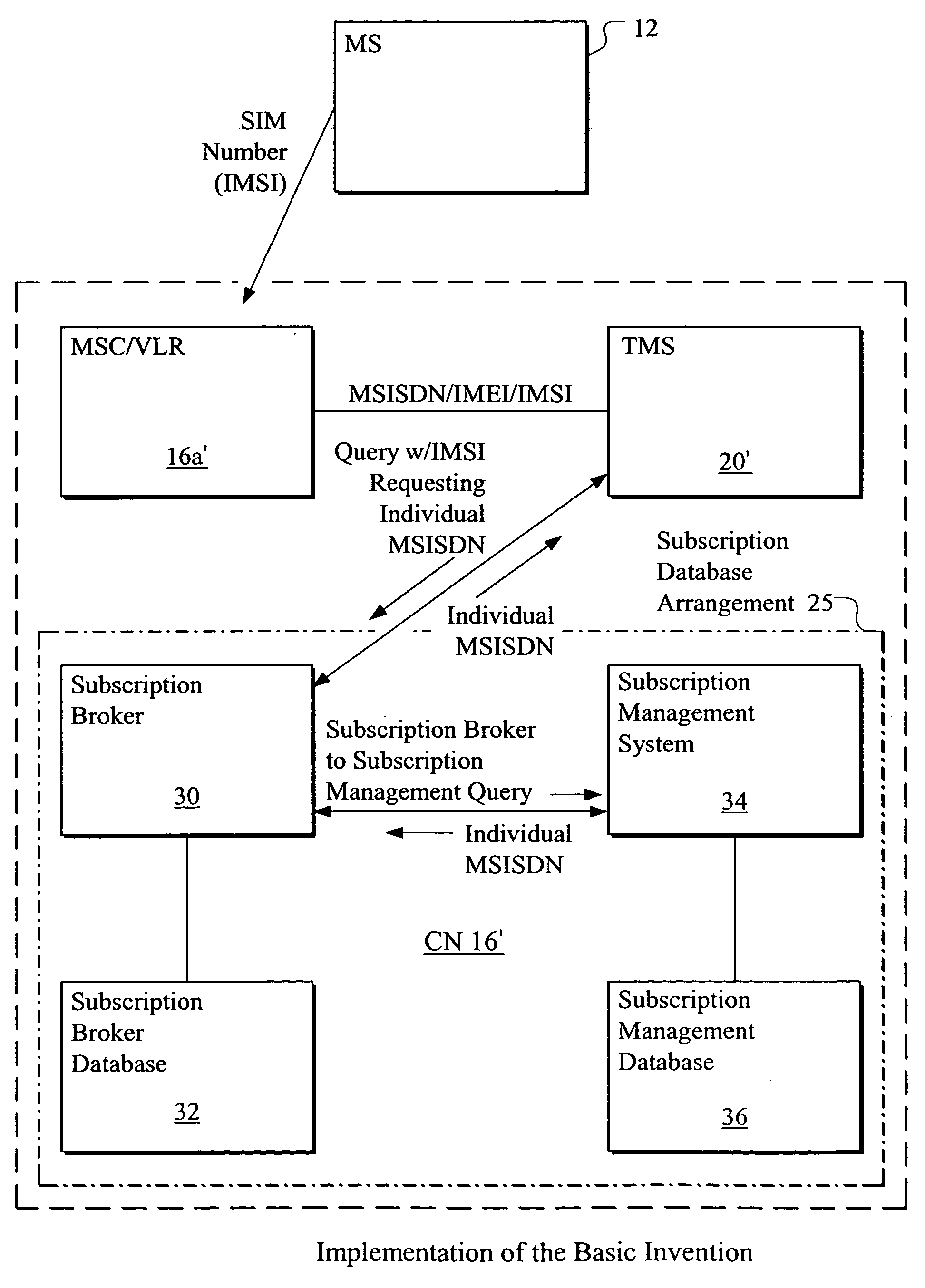 Method and apparatus for determining individual or common mobile subscriber number in mobile network for handling multiple subscribers having the same calling line identity