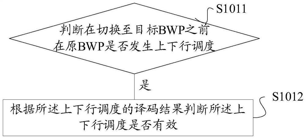 Processing method and device for BWP switching indication and computer readable storage medium