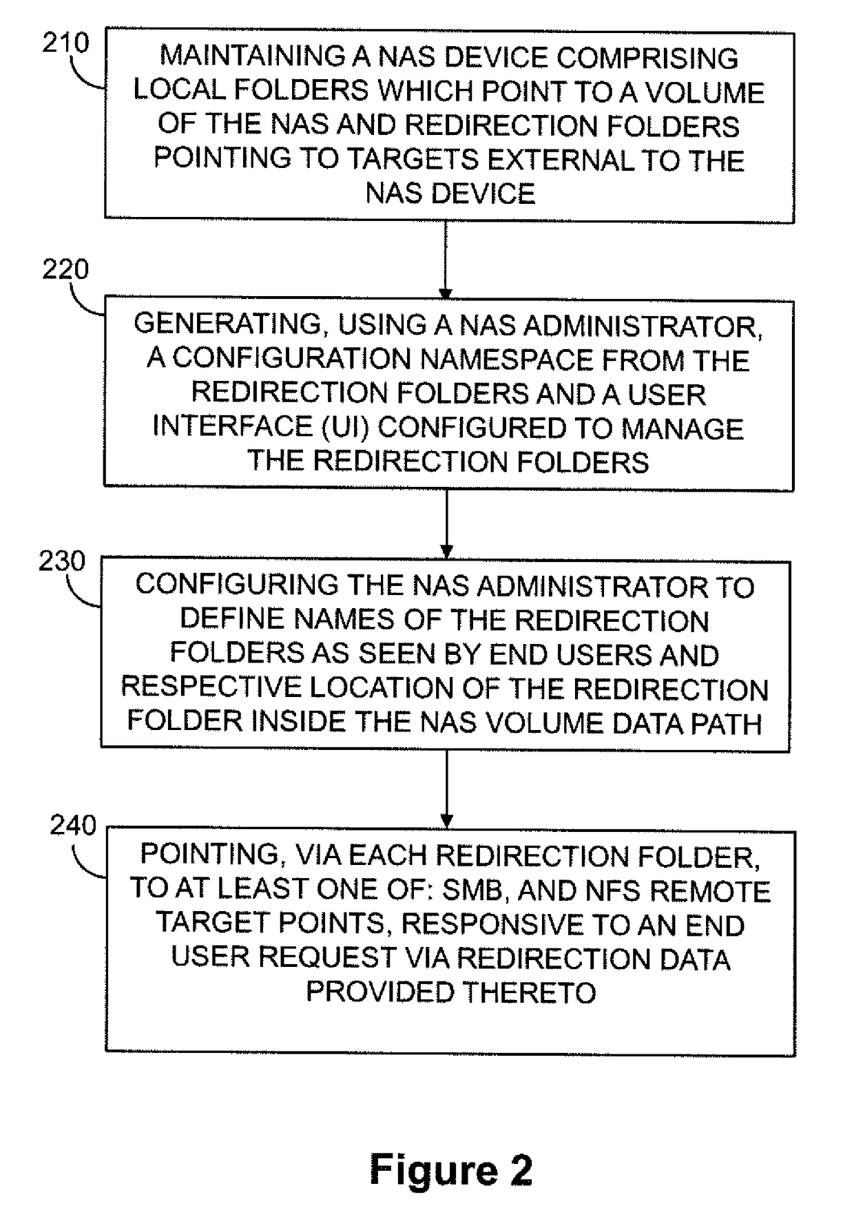 Method and system for implementing namespace aggregation by single redirection of folders for nfs and smb protocols