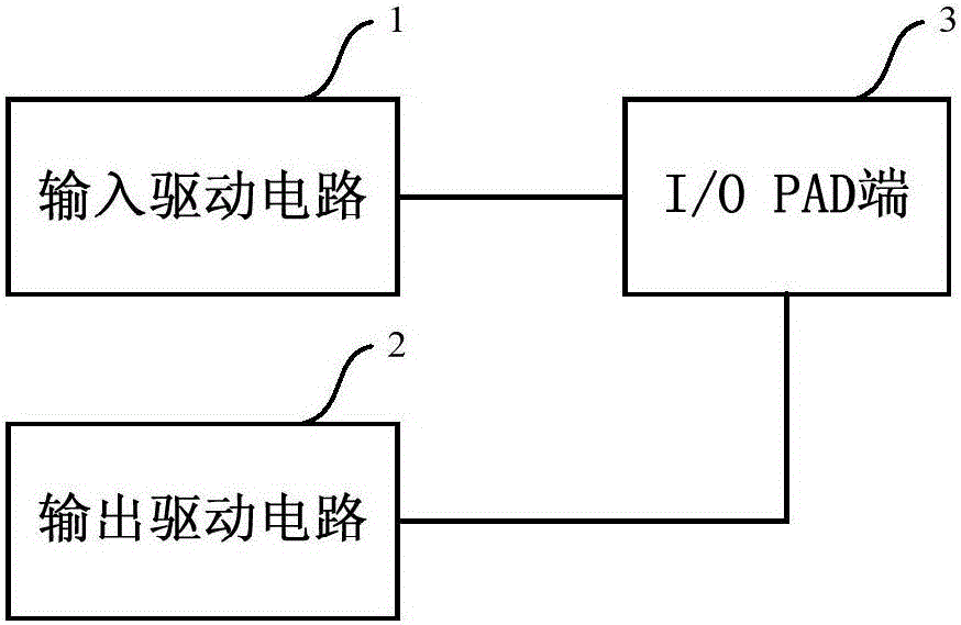 Input/output interface circuit for wide I/O power supply voltage range