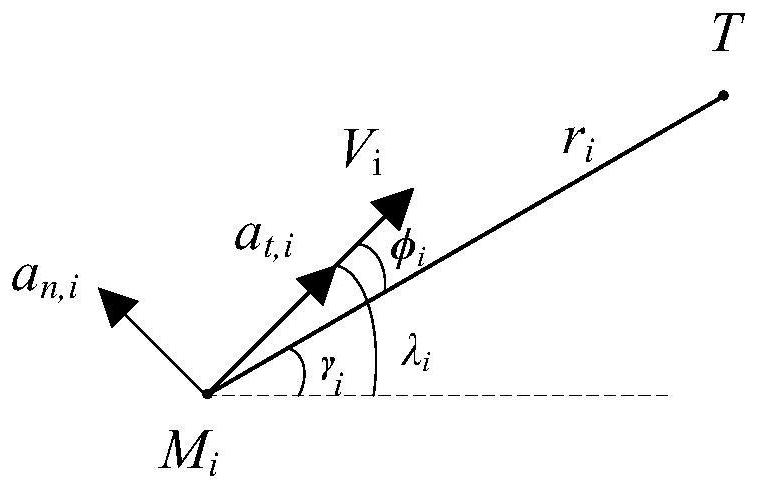 A Guidance Law Based on Proportional Guidance Law for Multiple Missiles to Simultaneously Attack Static Targets