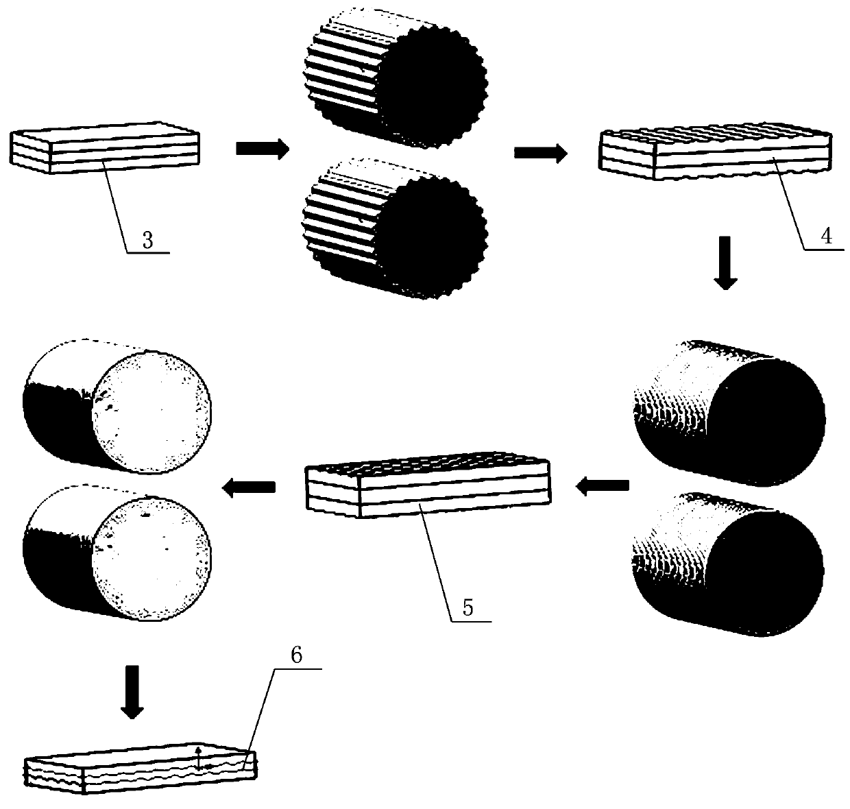 Method for preparing metal composite plate through double corrugated roll cross rolling