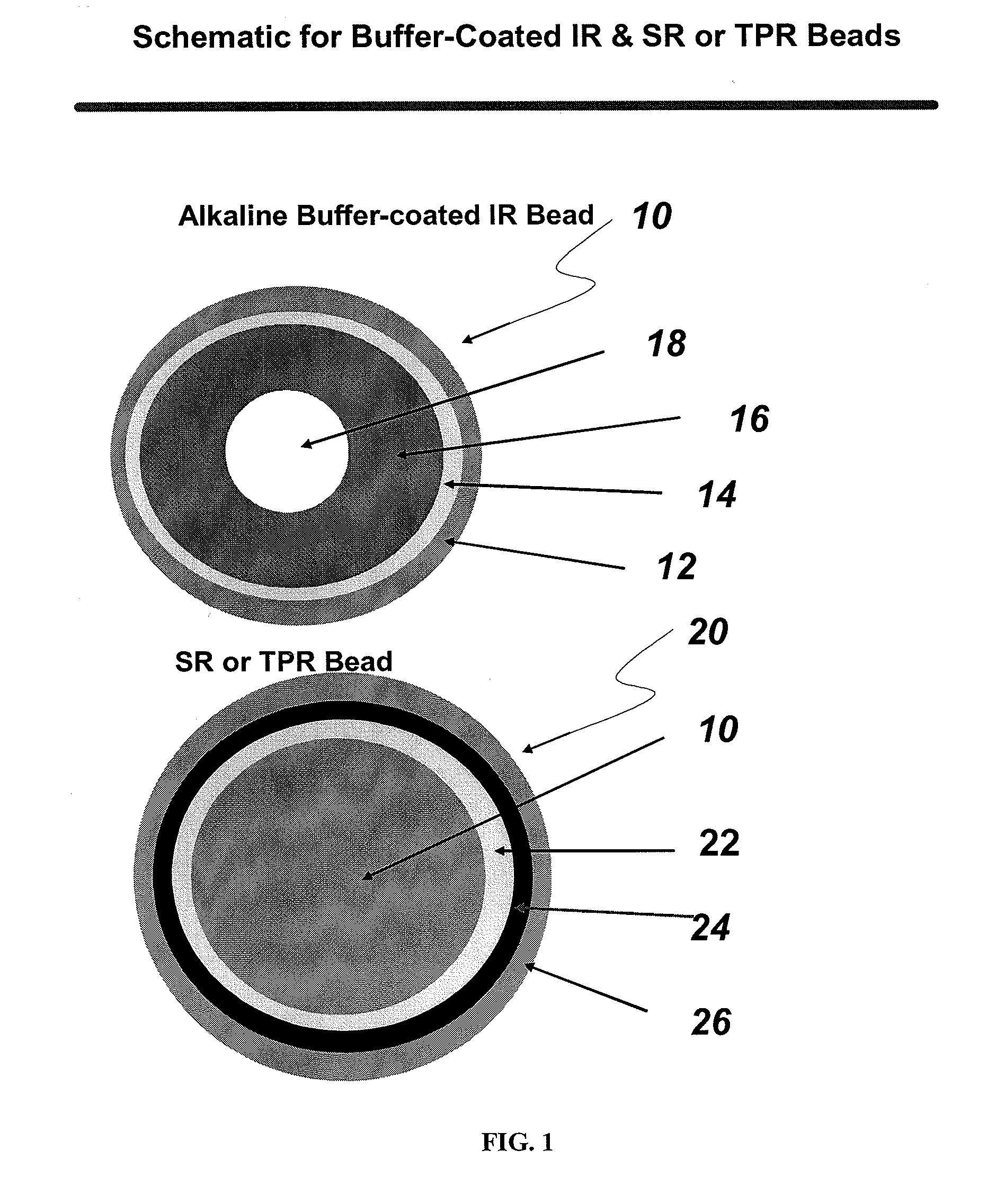 Compositions comprising weakly basic drugs and controlled-release dosage forms
