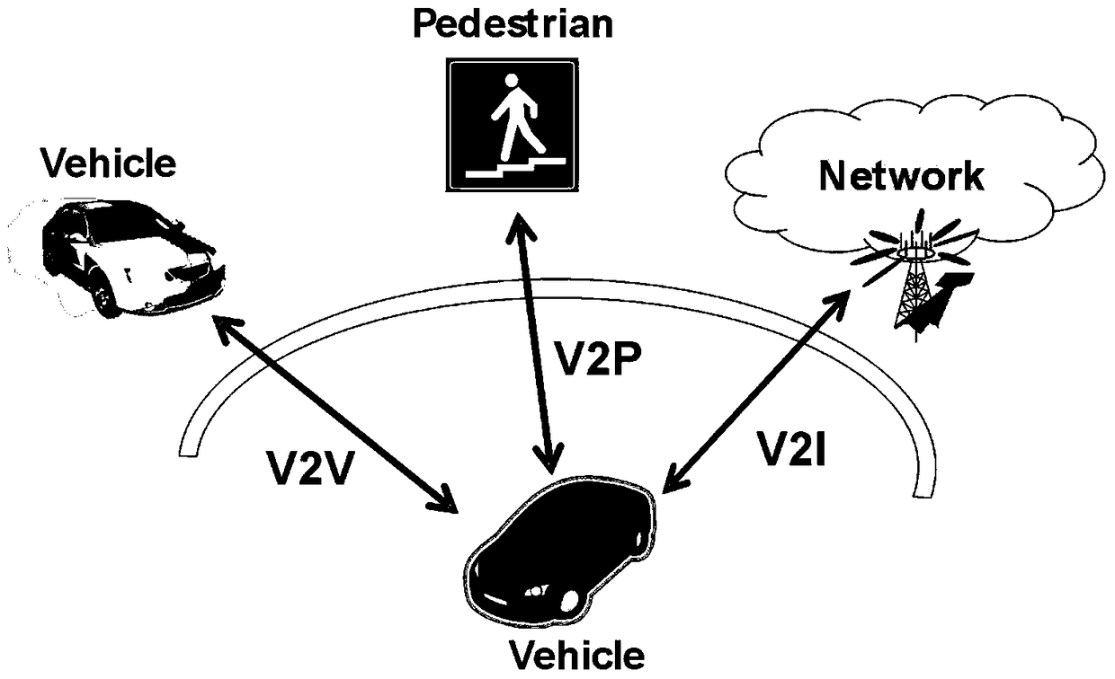 Method and device for sending v2x service of Internet of Vehicles