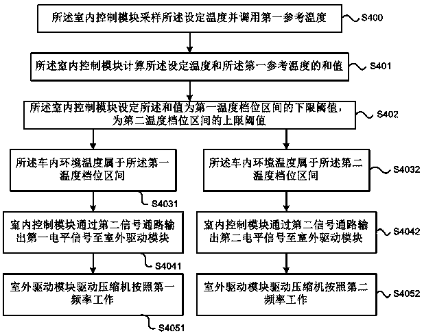 Parking air conditioner controlling method and parking air conditioner