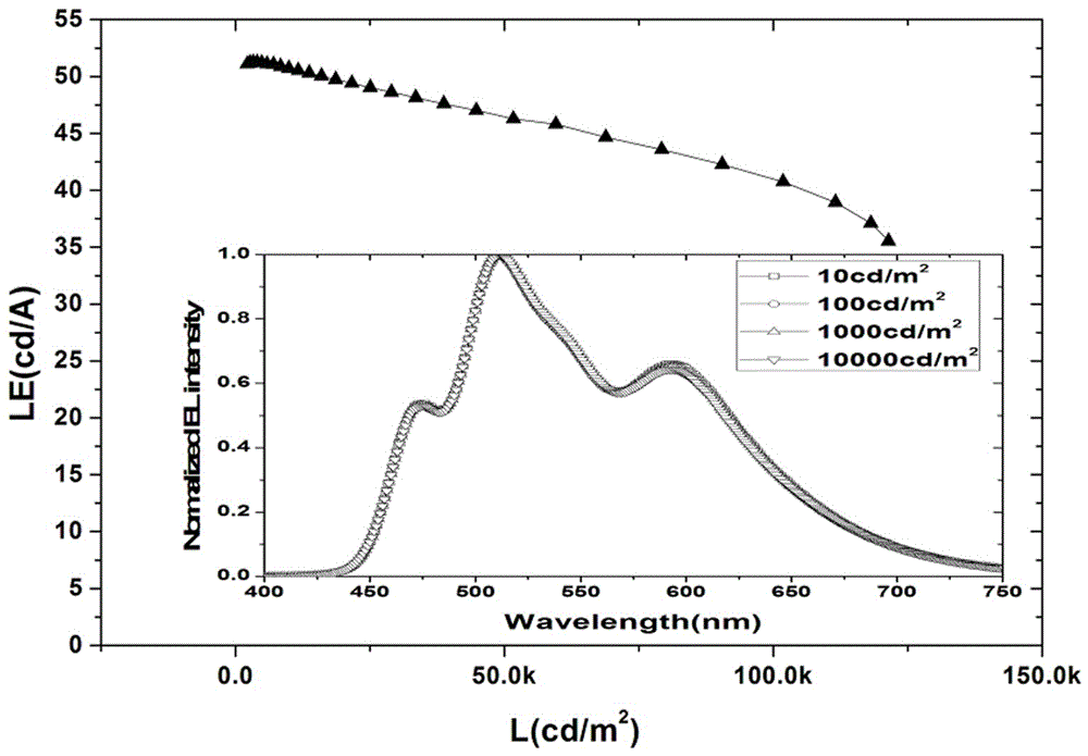 A white light organic electroluminescent device