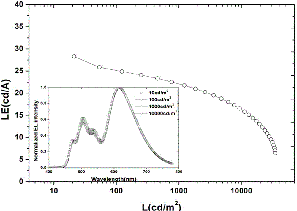 A white light organic electroluminescent device