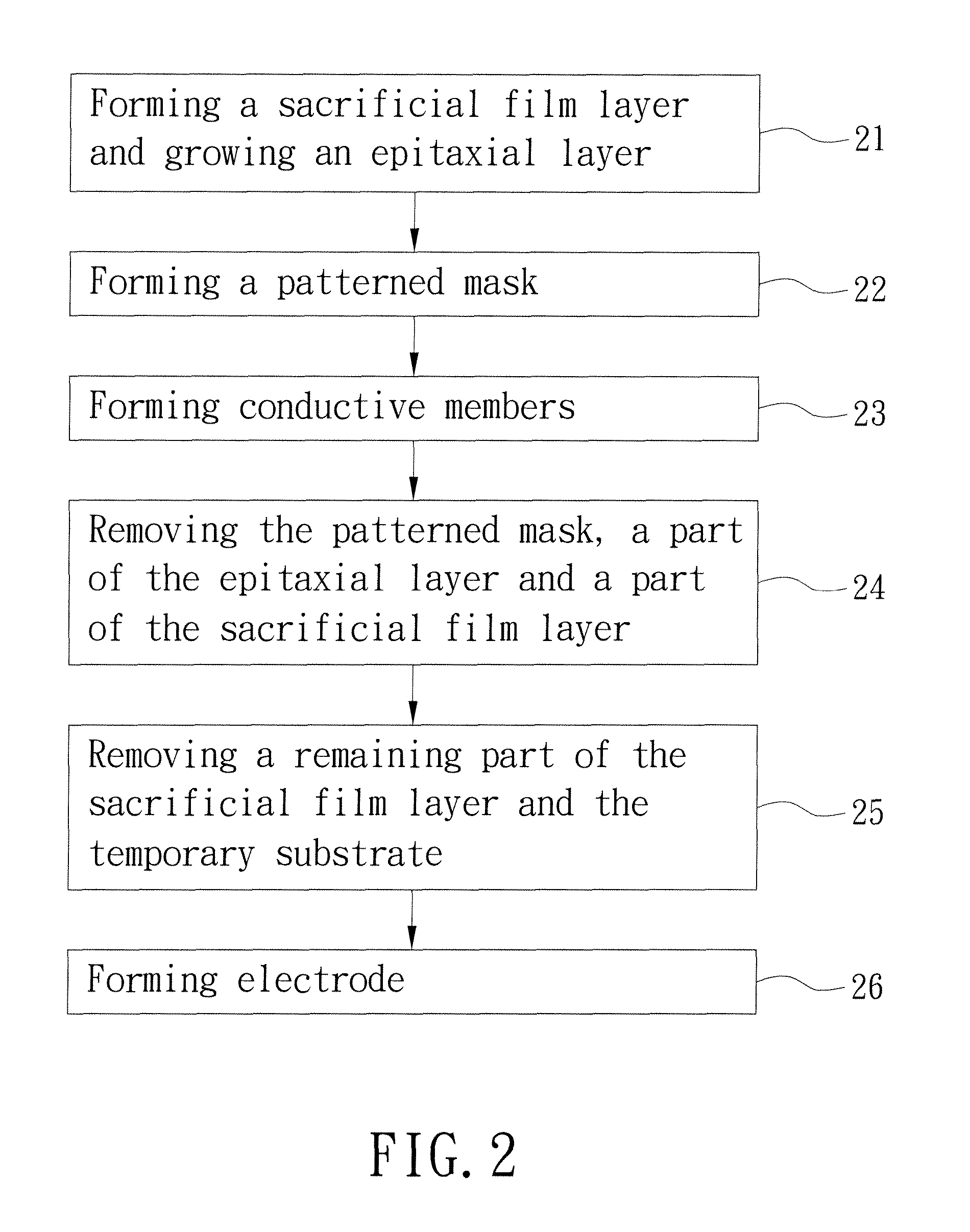 Method for fabricating semiconductor devices and a semiconductor device made therefrom