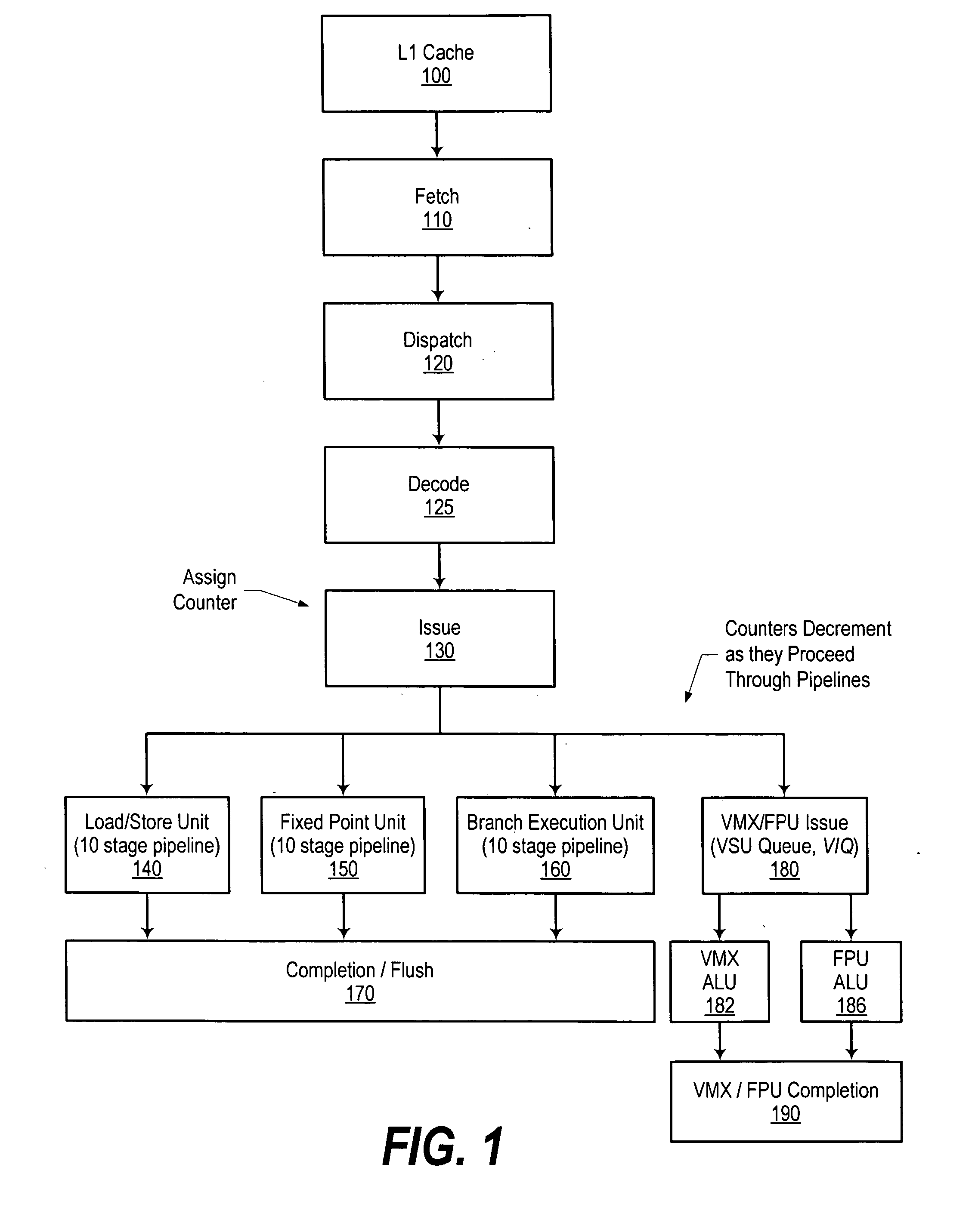 System and method for time-of-life counter design for handling instruction flushes from a queue