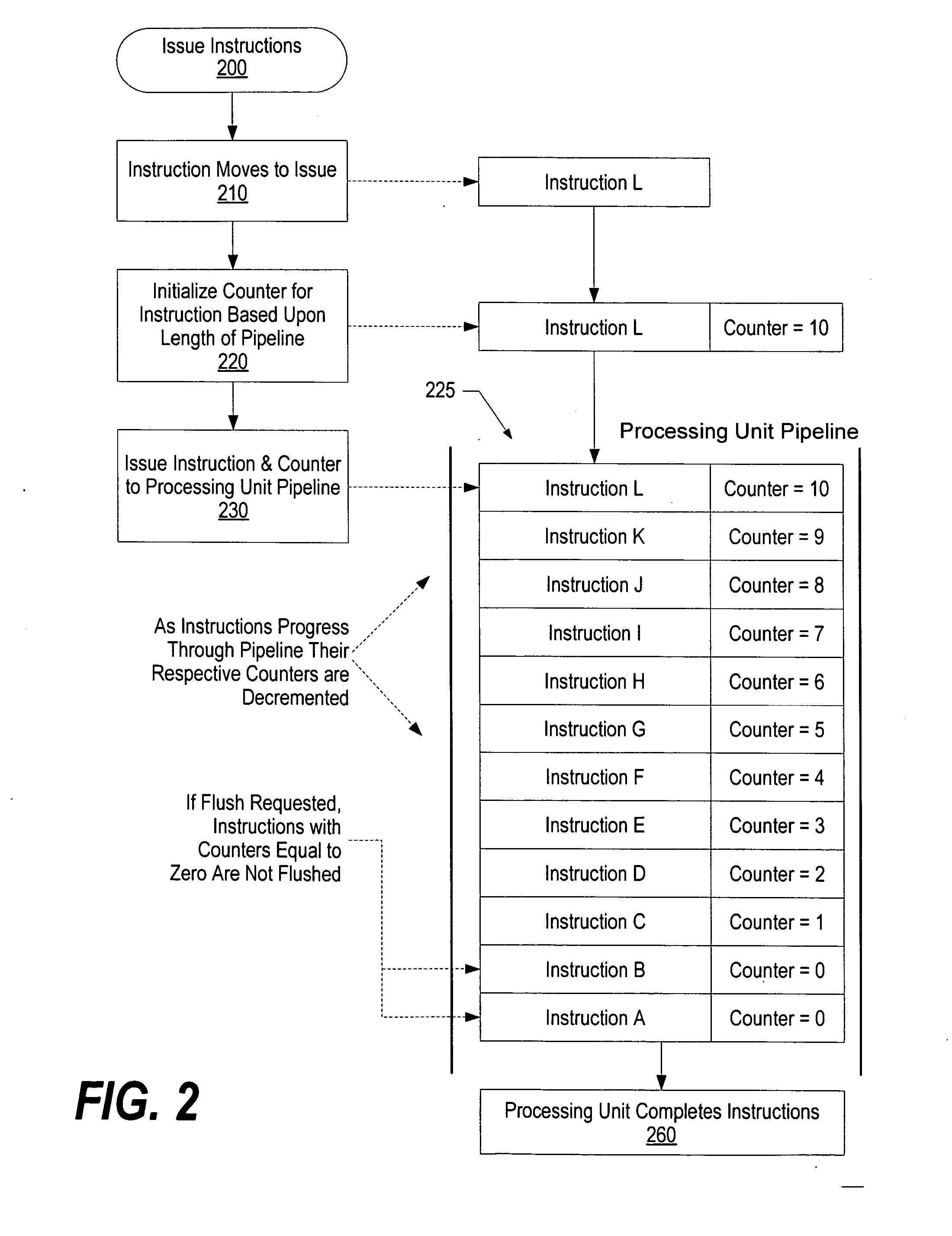 System and method for time-of-life counter design for handling instruction flushes from a queue