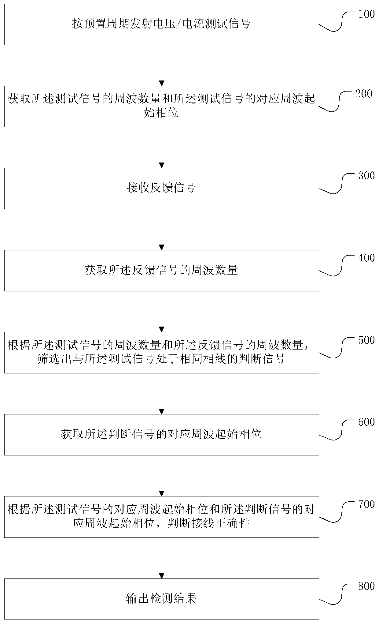 A method and device for judging the wiring error of a metering circuit