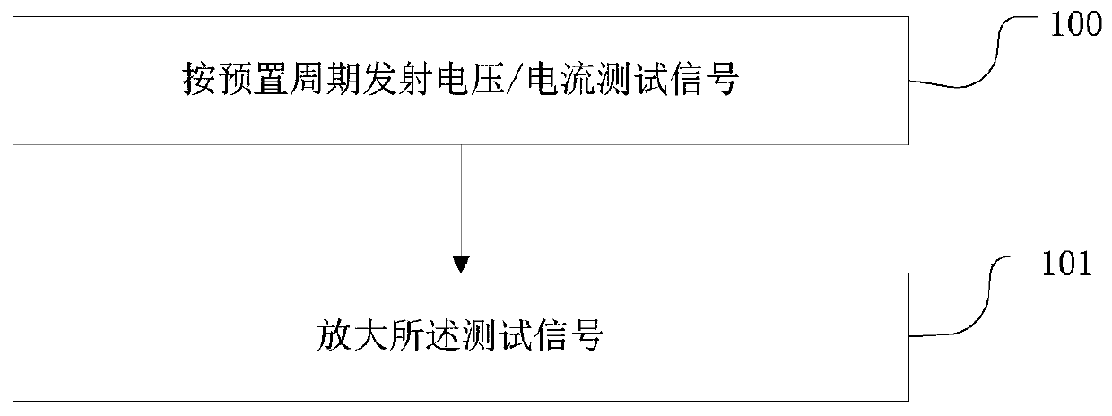 A method and device for judging the wiring error of a metering circuit