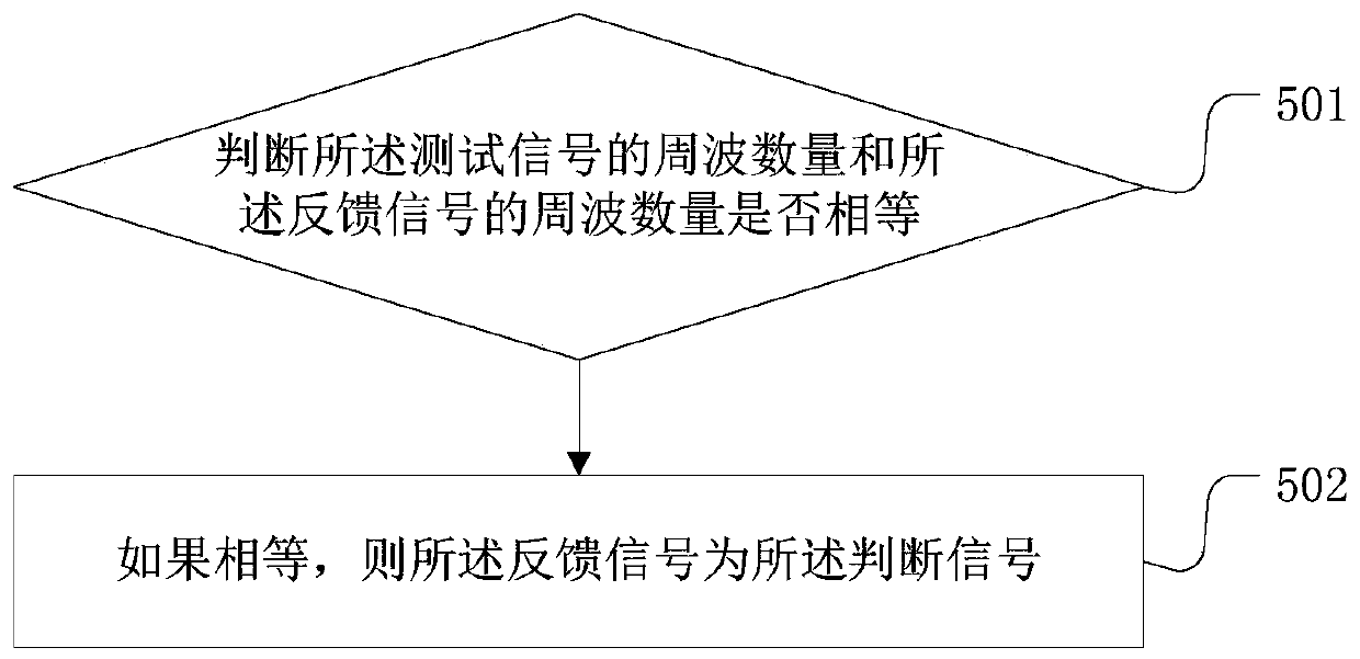 A method and device for judging the wiring error of a metering circuit