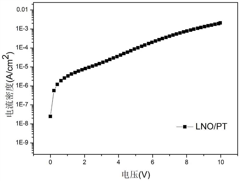 A method for increasing the working voltage of dielectric thin film devices under strong electric field