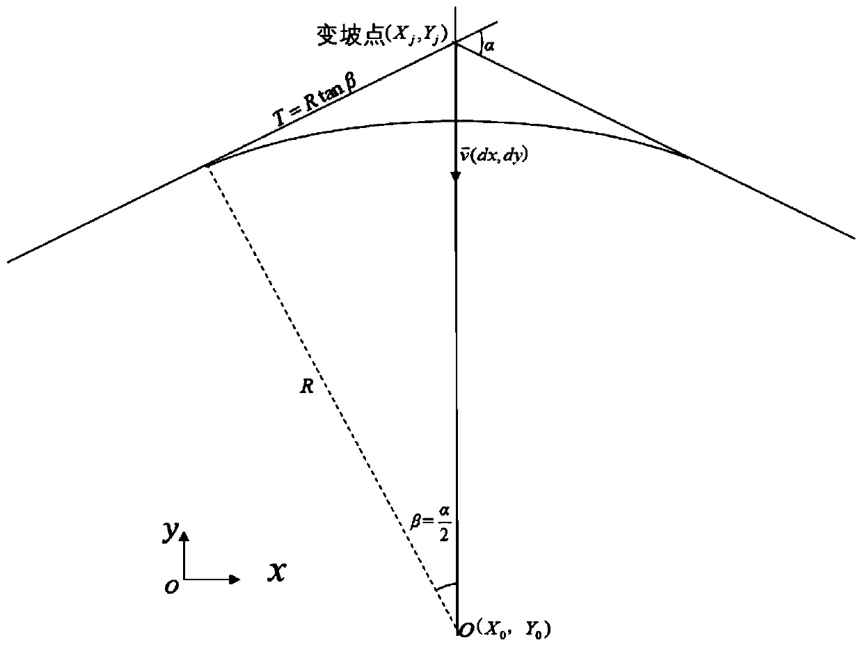 An overall intelligent reconstruction method of existing railway longitudinal lines