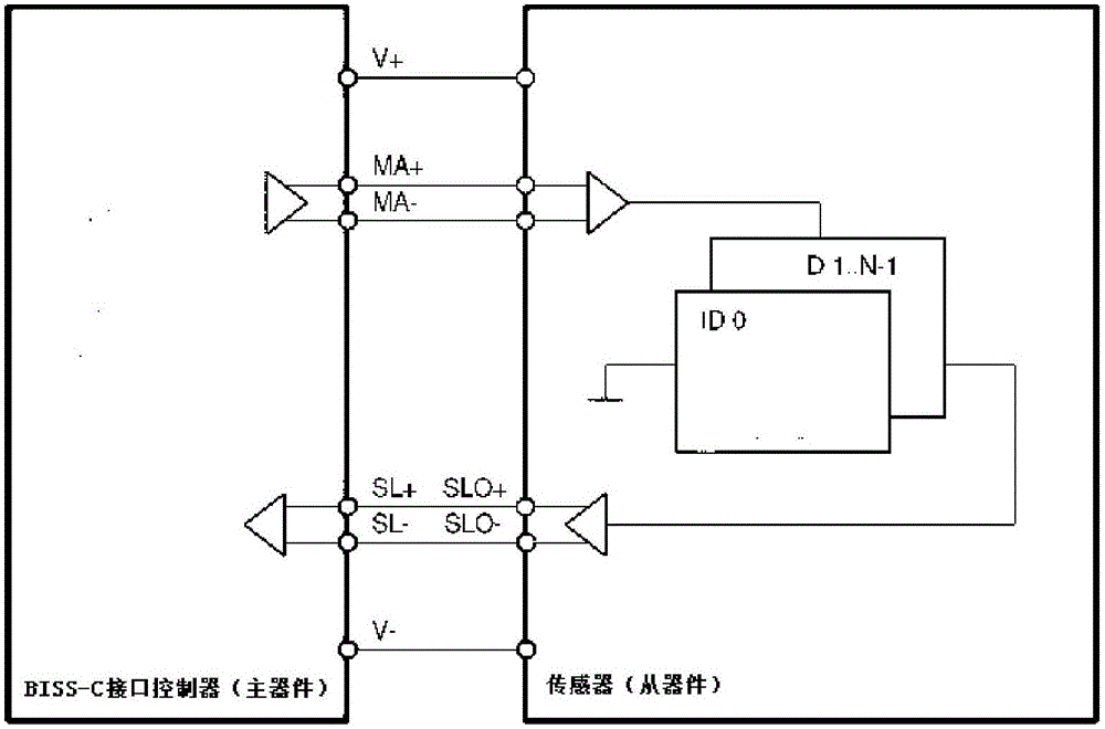 FPGA-based BISS-C protocol universal controller