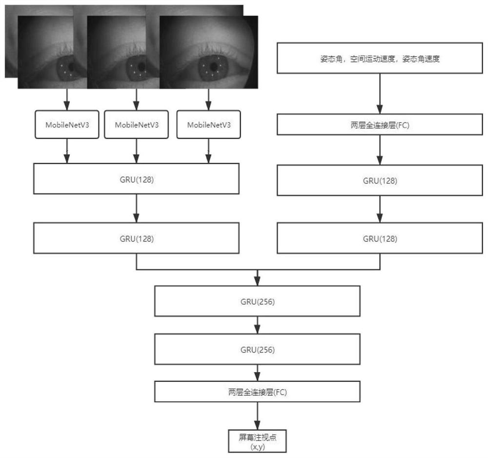 An eye movement interaction method and device based on head timing signal correction