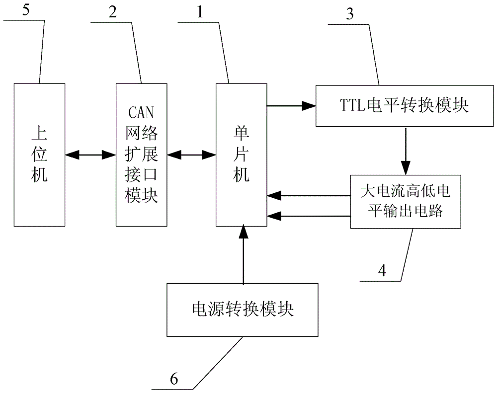 Forward and reverse current single loop detection device based on can network