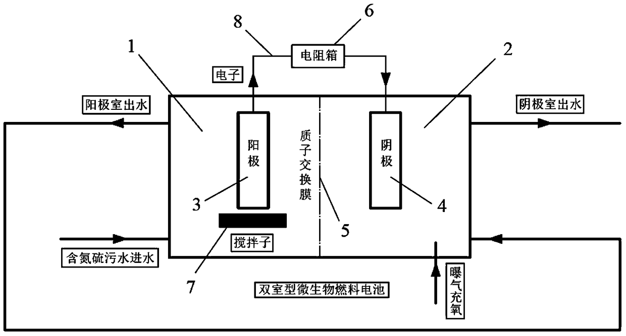 Method for recycling sulfur in wastewater by microbial fuel cell